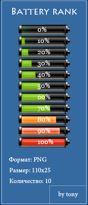 Battery rank by tony